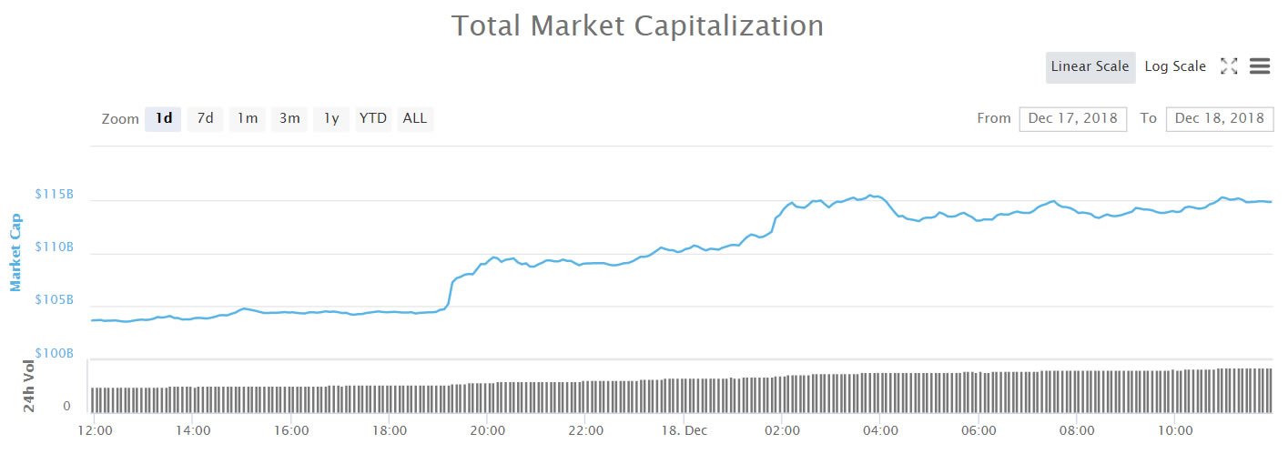 Pumps Crypto Markets