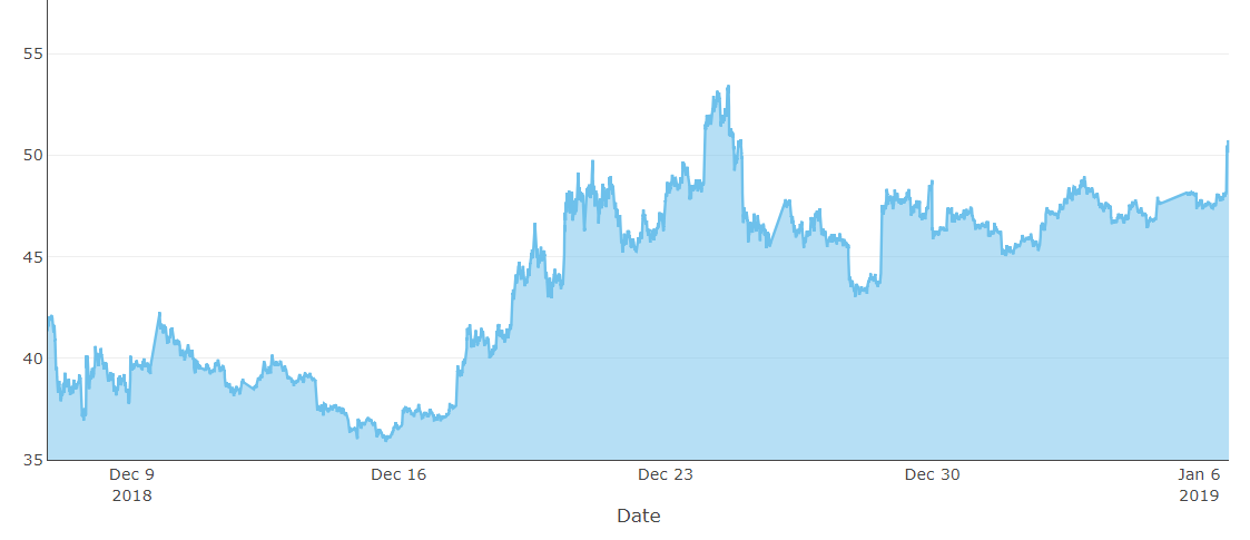 Bitcoin (BTC) Moves Back